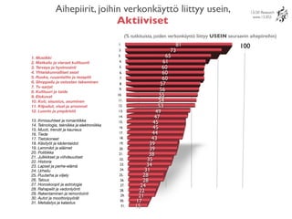 Ylen Suomalaiset verkossa 2010 - tutkimuksen esittely