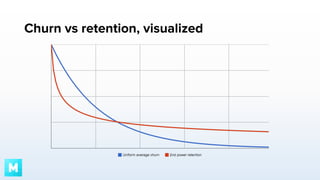 Churn vs retention, visualized

 