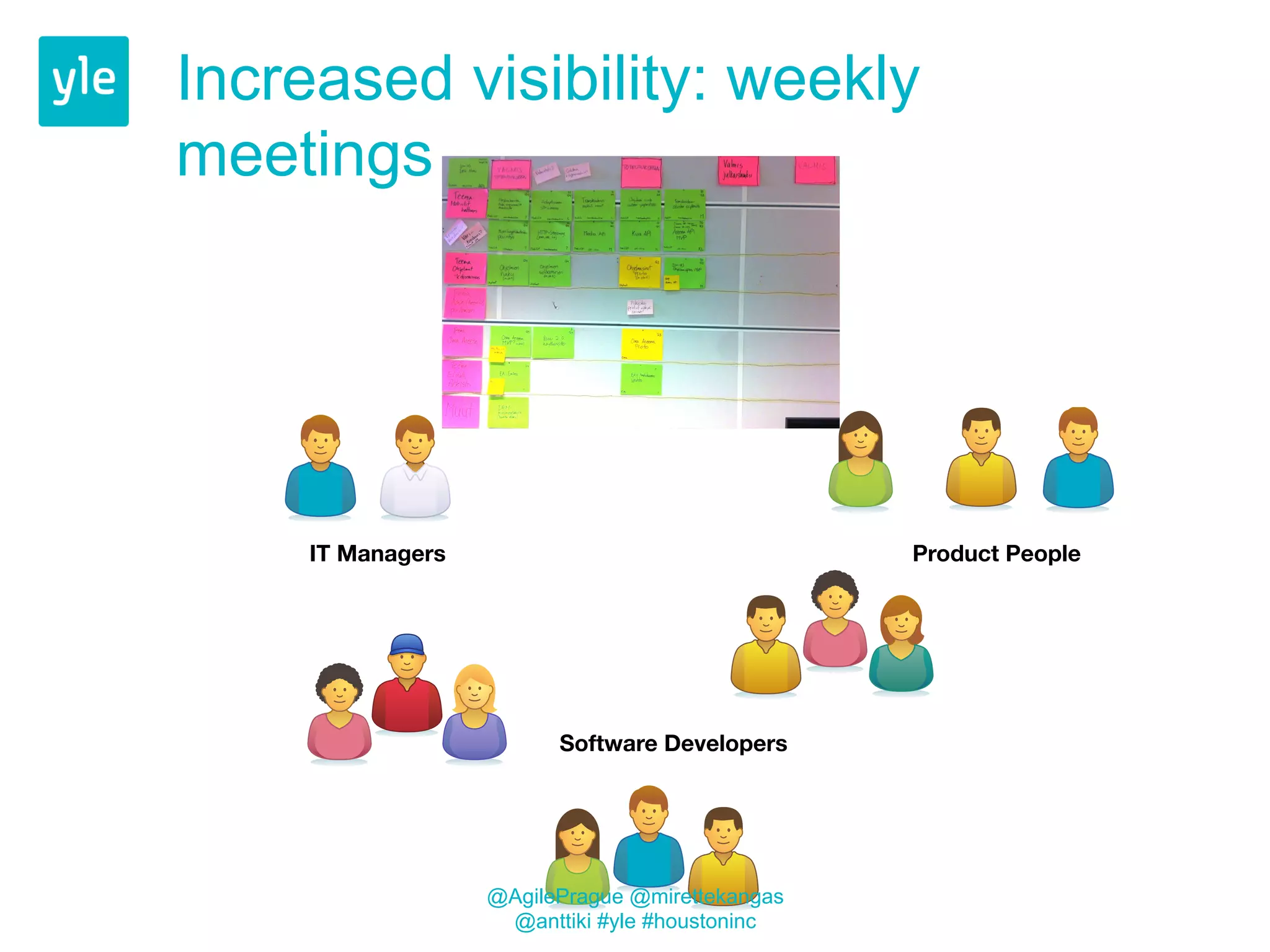 Continuous Planning Model for 
Areena Portfolio Management 
Areena 
Product Owner Team 
Need, size = 
big 
Is the need 
relevant for 
Areena? 
Document the 
need 
Yes 
Impact 
Value 
(Confluence) 
No 
Research 
Technical 
implementation 
options 
Size 
Risks 
(Confluence) 
IT Managers, architects 
and developers 
Prioritization 
Priority? 
(decision: 
Confluence) 
Portfolio board: 
Before current work 
Portfolio board: To 
the next quarter 
Portfolio board: 
Backlog (4-9 months) 
No actions 
No Actions 
Portfolio board: As a 
part of existing epic 
Urgent 
Timely and 
valuable 
Valuable 
Part of existing work, 
valuable 
Not current 
Move the other 
items in the 
Portfolio board 
Demo the 
decisions at the 
Areena steering 
group 
Communicate 
changes to the 
roadmap 
Communicate 
changes to 
project tracking 
and planning 
@AgilePrague @mirettekangas 
@anttiki #yle #houstoninc 
 