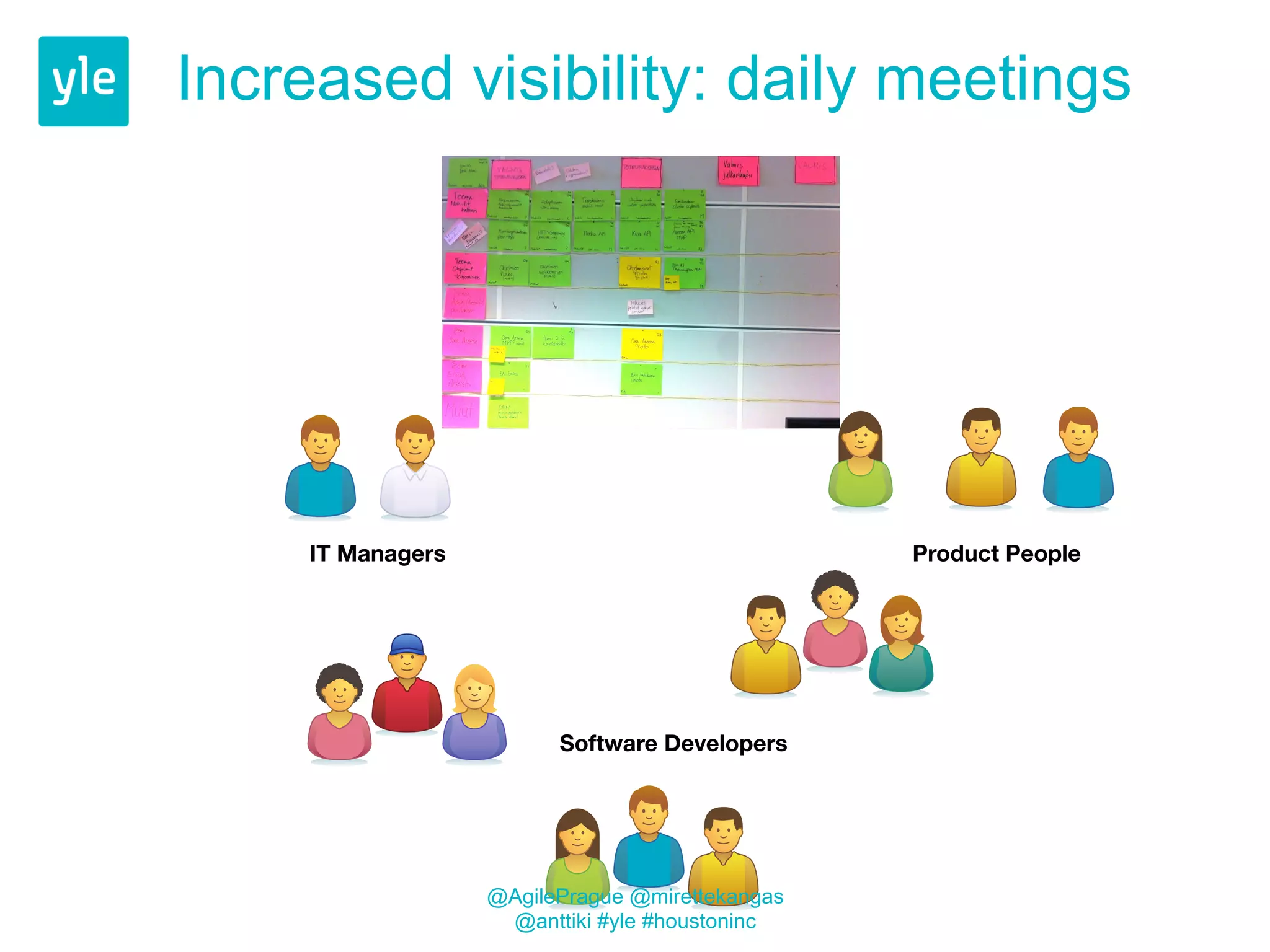 Increased visibility: daily meetings 
IT Managers Product People 
Software Developers 
@AgilePrague @mirettekangas 
@anttiki #yle #houstoninc 
 