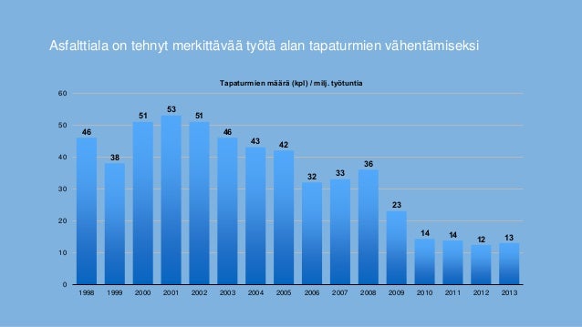Vna 205 2009 12 Vna 205 2009 12