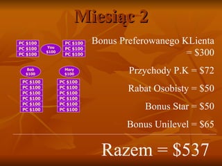 M iesiąc  2 Bonus  Preferowanego KLienta  = $300 Przychody  P. K  = $72 Rabat Osobisty  = $50 Bonus Star  = $50 Bonus  Unilevel = $65 Razem  = $537 You $100 PC $100 PC $100 PC $100 PC $100 PC $100 PC $100 Mary $100 Bob $100 PC $100 PC $100 PC $100 PC $100 PC $100 PC $100 PC $100 PC $100 PC $100 PC $100 PC $100 PC $100 
