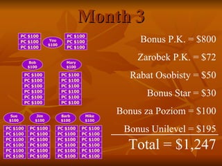 Month 3 Bonus P.K.  = $800 Zarobek P.K.  = $72 Rabat Osobisty  = $50 Bonus  Star = $30 Bonus za Poziom  = $100 Bonus  Unilevel = $195 Total = $1,247 Mary $100 Bob $100 You $100 PC $100 PC $100 PC $100 PC $100 PC $100 PC $100 PC $100 PC $100 PC $100 PC $100 PC $100 PC $100 PC $100 PC $100 PC $100 PC $100 PC $100 PC $100 Sue $100 Jim $100 Barb $100 Mike $100 PC $100 PC $100 PC $100 PC $100 PC $100 PC $100 PC $100 PC $100 PC $100 PC $100 PC $100 PC $100 PC $100 PC $100 PC $100 PC $100 PC $100 PC $100 PC $100 PC $100 PC $100 PC $100 PC $100 PC $100 