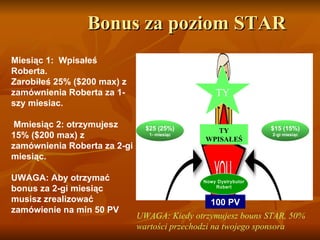 Bonus za poziom STAR M iesiąc  1:  Wpisałeś Roberta . Zarobiłeś  25% ($200 max)  z zamównienia Roberta za 1-szy miesiac.   M miesiąc  2:  otrzymujesz  15% ($200 max)  z zamównienia Roberta za 2-gi miesiąc. UWAGA :  Aby otrzymać bonus za 2-gi miesiąc musisz zrealizować zamówienie na min  50 PV UWAGA :  Kiedy otrzymujesz bouns STAR,  50%  wartości przechodzi na twojego sponsora 100 PV TY WPISAŁEŚ Nowy Dystrybutor Robert $15 (15%) 2-gi miesiąc $25 (25%) 1- miesiąc TY 
