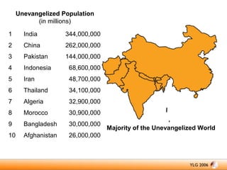 Unevangelized Population
(in millions)
1

India

344,000,000

2

China

262,000,000

3

Pakistan

144,000,000

4

Indonesia

68,600,000

5

Iran

48,700,000

6

Thailand

34,100,000

7

Algeria

32,900,000

8

Morocco

30,900,000

9

Bangladesh

30,000,000

10

Afghanistan

26,000,000

Majority of the Unevangelized World

 