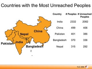 Countries with the Most Unreached Peoples
Country

# Peoples # Unreached
Peoples

India

Pakistan India

Bangladesh

499

406

Pakistan

401

386

Bangladesh

Nepal

2082

China

China

2332

370

336

Nepal

315

292

 