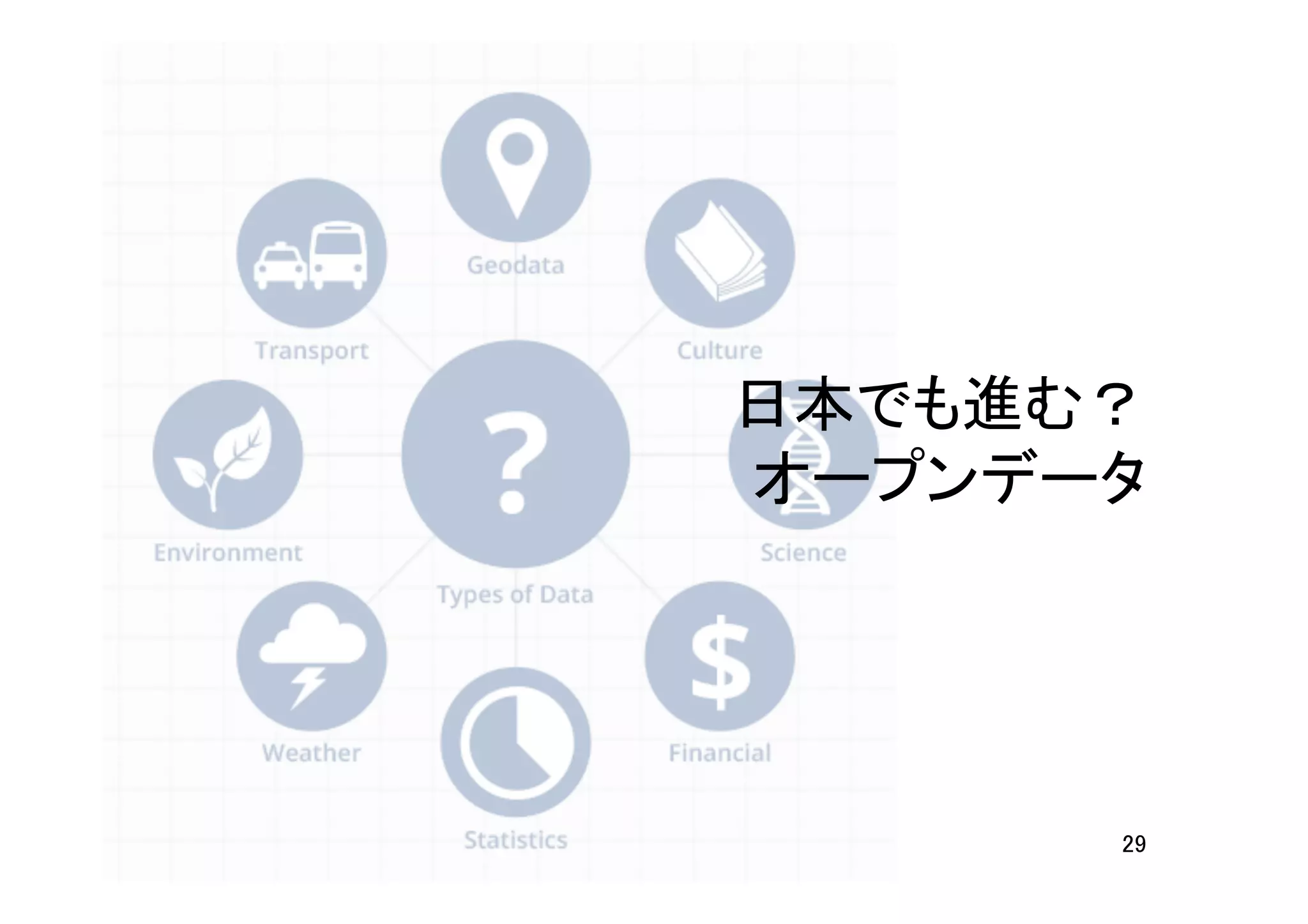 29	
日本でも進む？	
  
オープンデータ	
 