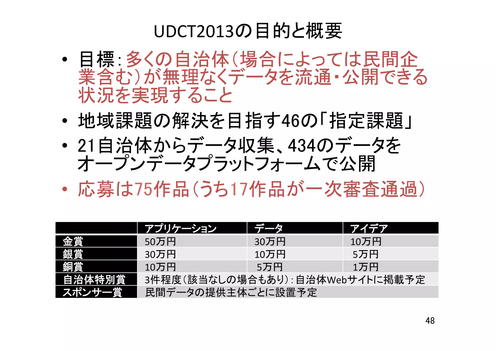 •  目標：多くの自治体（場合によっては民間企
業含む）が無理なくデータを流通・公開できる
状況を実現すること	
•  地域課題の解決を目指す46の「指定課題」	
•  21自治体からデータ収集、434のデータを
オープンデータプラットフォームで公開	
•  応募は75作品（うち17作品が一次審査通過）	
UDCT2013の目的と概要	
48	
  
	
  	
  アプリケーション	
  データ	
  アイデア	
 
金賞	
  50万円	
  30万円 	
  10万円 	
 
銀賞	
  30万円 	
  10万円 	
  	
  5万円 	
 
銅賞	
  10万円 	
  	
  5万円 	
  	
  1万円 	
 
自治体特別賞	
  3件程度（該当なしの場合もあり）：自治体Webサイトに掲載予定	
 
スポンサー賞	
  民間データの提供主体ごとに設置予定	
 
 