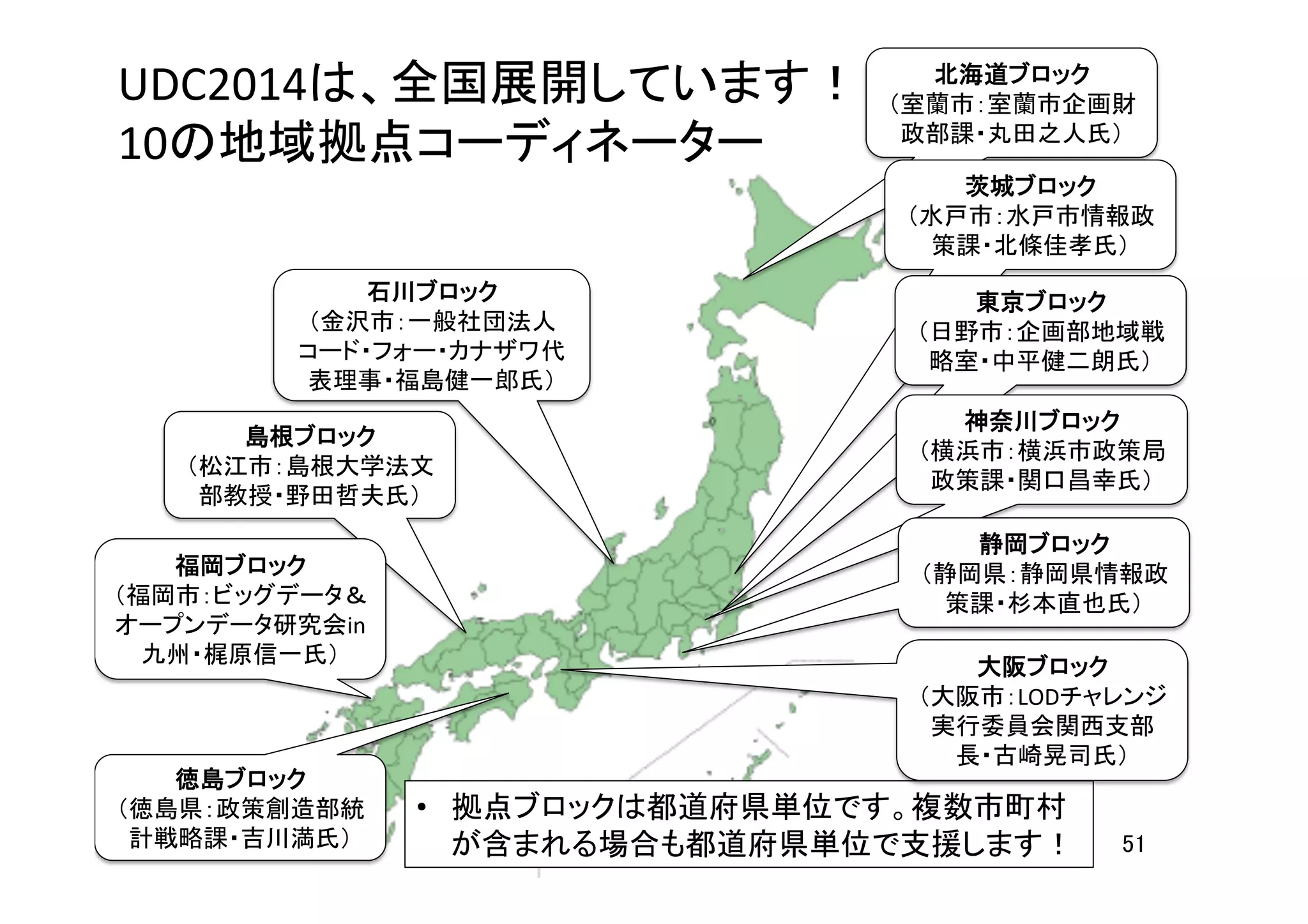 北海道ブロック	
  
（室蘭市：室蘭市企画財
政部課・丸田之人氏）	
茨城ブロック	
  
（水戸市：水戸市情報政
策課・北條佳孝氏）	
UDC2014は、全国展開しています！	
  
10の地域拠点コーディネーター	
石川ブロック 	
  
（金沢市：一般社団法人
コード・フォー・カナザワ代
表理事・福島健一郎氏）	
  
東京ブロック	
  
（日野市：企画部地域戦
略室・中平健二朗氏）	
島根ブロック	
  
（松江市：島根大学法文
部教授・野田哲夫氏）	
徳島ブロック	
  
（徳島県：政策創造部統
計戦略課・吉川満氏）	
福岡ブロック	
  
（福岡市：ビッグデータ＆
オープンデータ研究会in
九州・梶原信一氏）	
•  拠点ブロックは都道府県単位です。複数市町村
が含まれる場合も都道府県単位で支援します！	
  
神奈川ブロック	
  
（横浜市：横浜市政策局
政策課・関口昌幸氏）	
静岡ブロック	
  
（静岡県：静岡県情報政
策課・杉本直也氏）	
大阪ブロック	
  
（大阪市：LODチャレンジ
実行委員会関西支部
長・古崎晃司氏）	
51	
 