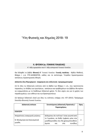 8
. α ι ή
α α οή
α α ή
έ ιας α ό
ιάσ ασ
α α θ ά
α οθ ί έ φασ σ βιο ο ι ή σ ασία ς
α ι ής α α οής.
2
Α α όβια
α α οή
ο ί αι α α ιο οι θ ί ο φια ό ι ό
Α α όβια α α οή
http://photodentro.edu.gr/lor/r/8521/3139?locale=el
1
έσ
φ οσύ θ σ ς –
α ι ής
α α οής
ο ί αι α α ιο οι θ ί ο φια ό ι ό
α ι ή α α οή αι φ οσύ θ σ
http://photodentro.edu.gr/lor/r/8521/6688?locale=el
1
ύ ο ο 45
. Η α. Η Α Α
A΄ ά σίο αι Α΄ ά σ ι ού ι ού ίο
α ι α θ ί ο βιβ ίο σι ή Α΄ ι ού ίο - ι ής αι ίας - ιβ ίο αθ ή,
ά ος . .ά, - Α , αθώς αι α α ίσ οι α: ά ιο ασ ια ώ
ασ ήσ , ασ ια ός ός
ι α έα ύ η Π ι χό ο - ιαχ ί ιση και ικ ικός ο α α ισ ός
(1) ό ς ις ι α ι ές ό ς α ό ο βιβ ίο ά ο . .ά., ο ο ί ο αι
α α ά , ο ήθος ήσ , ασ ήσ αι οβ ά ο βιβ ίο θα έ ι
α α ο ί αι ο ιαθέσι ο ι α ι ό ό ο. ο ί ιο ισ ύ ι αι ια ήσ
α α ι ά , θέ αι ασ ιο ή .
ήσι ο ι α ι ό ι ό ια ό ς ις ό ς ά ι σ ο: . ό α α
ο ώ σι ής ι ού ίο .
ι α ι ή ́ η α ισ ώ ς ι α ι ές α ι ές /
α α η ήσ ις
Ώ ς
Α Ω Η
Α α αί ς ισα ι ές ώσ ις:
. ο ό α αι ια σ α ι ά
έθ
ο έ ο ό ι α αι ί αι σ ά α ό
ο άσιο, α οθ ί έ φασ ό ο σ α
έθ / ο ά ς ο θα σι ο οι θού
ά σα αι σ α σ ήθ ς
2
Ύλη Φυσικής και Χημείας 2018- 19
 