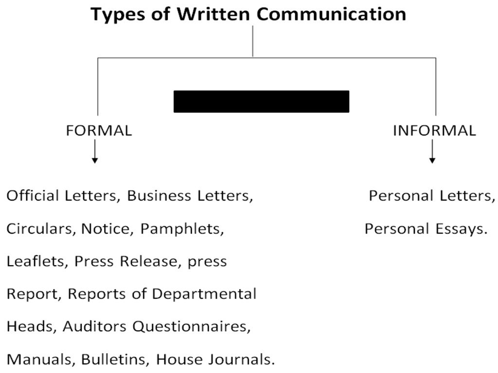 Mass Communication Ppt