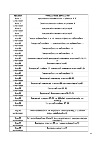 10
	
  
	
  
ΚΕΙΜΕΝΑ	
   ΓΡΑΜΜΑΤΙΚΗ	
  &	
  ΣΥΝΤΑΚΤΙΚΟ	
  
Κειμ.3	
  
Μετάφραση	
  
Γραμματική-­‐συντακτικό	
  των	
  κειμένων	
  1,	
  2,	
  3	
  
Κειμ.5	
  
Μετάφραση	
  
Γραμματική-­‐συντακτικό	
  των	
  κειμένων	
  4,5	
  
Κειμ.6	
  
Μετάφραση	
  
Γραμματική-­‐συντακτικό	
  κειμένου	
  6	
  
Κειμ.7	
  
Μετάφραση	
  
Γραμματική-­‐συντακτικό	
  κειμένου	
  7	
  
Κειμ.11	
  
Μετάφραση	
  
Γραμματική	
  κειμένων	
  8,	
  9,	
  10,	
  γραμματική-­‐συντακτικό	
  κειμένου	
  11	
  
Κειμ.13	
  
Μετάφραση	
  
Γραμματική	
  κειμένου	
  12,	
  γραμματική-­‐συντακτικό	
  κειμένου	
  13	
  
Κειμ.14	
  
Μετάφραση	
  
Γραμματική-­‐συντακτικό	
  κειμένου	
  14	
  
Κειμ.15	
  
Μετάφραση	
  
Γραμματική-­‐συντακτικό	
  κειμένου	
  15	
  
Κειμ.20	
  
Μετάφραση	
  
Γραμματική	
  κειμένου	
  16,	
  γραμματική-­‐συντακτικό	
  κειμένων	
  17,	
  18,	
  19,	
  
20	
  
Κειμ.21	
  
Μετάφραση	
  
Συντακτικό	
  κειμένου	
  21	
  
Κειμ.24	
  
Μετάφραση	
  
Γραμματική	
  κειμένου	
  22,	
  γραμματική-­‐	
  συντακτικό	
  κειμένων	
  23,	
  24	
  
Κειμ.25	
  
Μετάφραση	
  
Γραμματική-­‐συντακτικό	
  κειμένου	
  25	
  
Κειμ.27	
  
Μετάφραση	
  
Γραμματική-­‐συντακτικό	
  κειμένων	
  26,	
  27	
  
Κειμ.29	
  
Μετάφραση	
  
Γραμματική-­‐συντακτικό	
  κειμένων	
  28,	
  συντακτικό	
  κειμένου	
  29	
  
Κειμ.31	
  
Μετάφραση	
  
Συντακτικό	
  κειμ.30,	
  31	
  
Κειμ.34	
  
Μετάφραση	
  
Γραμματική	
  &συντακτικό	
  κειμ.32,	
  33,	
  34	
  
Κειμ.36	
  
Μετάφραση	
  
Συντακτικό	
  κειμένων	
  35,	
  36	
  και	
  49	
  (μόνο	
  ο	
  προσδιορισμός	
  του	
  
σκοπού)	
  
Κειμ.38	
  
Μετάφραση	
  
	
  
Συντακτικό	
  κειμένων	
  37,	
  38	
  
Κειμ.42	
  
Μετάφραση	
  
	
  
Συντακτικό	
  κειμένων	
  39,	
  40	
  (μόνο	
  οι	
  εναντιωματικές),	
  41(	
  μόνο	
  οι	
  
απλές	
  παραβολικές),	
  42	
  
Κειμ.43	
  
Μετάφραση	
  
Συντακτικό	
  κειμένων	
  43	
  και	
  46	
  (μόνο	
  επιρρηματικές	
  συμπερασματικές	
  
προτάσεις)	
  
Κειμ.44	
  
Μετάφραση	
  
Συντακτικό	
  κειμένου	
  44	
  και	
  γραμματική	
  κειμένου	
  50	
  
Κειμ.45	
  
Μετάφραση	
  
Συντακτικό	
  κειμένου	
  45	
  
 