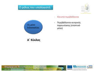 Διεύθυνση
Επιμόρφωσης & Κατάρτισης
Ο ρόλος του υπολογιστή
Ως μέσο
διδασκαλίας
- Κλειστά περιβάλλοντα
- Περιβάλλοντα κεντρικής
παρουσίασης (εποπτικό
μέσο)
Α΄ Κύκλος
 