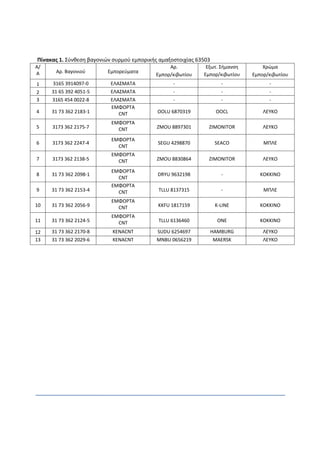 Πίνακας 1. Σύνθεση βαγονιών συρμού εμπορικής αμαξοστοιχίας 63503
Α/
A Αρ. Βαγονιού Εμπορεύματα
Αρ.
Εμπορ/κιβωτίου
Εξωτ. Σήμανση
Εμπορ/κιβωτίου
Χρώμα
Εμπορ/κιβωτίου
1 3165 3914097-0 ΕΛΑΣΜΑΤΑ - - -
2 31 65 392 4051-5 ΕΛΑΣΜΑΤΑ - - -
3 3165 454 0022-8 ΕΛΑΣΜΑΤΑ - - -
4 31 73 362 2183-1
ΕΜΦΟΡΤΑ
CNT OOLU 6870319 OOCL ΛΕΥΚΟ
5 3173 362 2175-7
ΕΜΦΟΡΤΑ
CNT ZMOU 8897301 ZIMONITOR ΛΕΥΚΟ
6 3173 362 2247-4
ΕΜΦΟΡΤΑ
CNT
SEGU 4298870 SEACO ΜΠΛΕ
7 3173 362 2138-5
ΕΜΦΟΡΤΑ
CNT ZMOU 8830864 ZIMONITOR ΛΕΥΚΟ
8 31 73 362 2098-1
ΕΜΦΟΡΤΑ
CNT
DRYU 9632198 - ΚΟΚΚΙΝΟ
9 31 73 362 2153-4
ΕΜΦΟΡΤΑ
CNT TLLU 8137315 - ΜΠΛΕ
10 31 73 362 2056-9
ΕΜΦΟΡΤΑ
CNT KKFU 1817159 K-LINE ΚΟΚΚΙΝΟ
11 31 73 362 2124-5
ΕΜΦΟΡΤΑ
CNT TLLU 6136460 ΟΝΕ ΚΟΚΚΙΝΟ
12 31 73 362 2170-8 KENACNT SUDU 6254697 HAMBURG ΛΕΥΚΟ
13 31 73 362 2029-6 KENACNT MNBU 0656219 MAERSK ΛΕΥΚΟ
 
