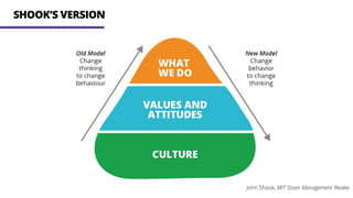 SHOOK’S VERSION
John Shook, MIT Sloan Management Review
 