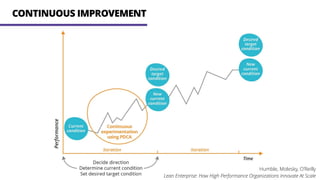 CONTINUOUS IMPROVEMENT
Humble, Molesky, O’Reilly
Lean Enterprise: How High Performance Organizations Innovate At Scale
 