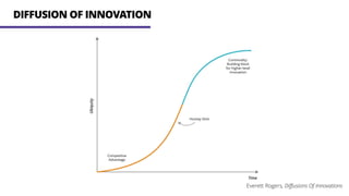 DIFFUSION OF INNOVATION
Everett Rogers, Diﬀusions Of Innovations
 