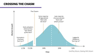 CROSSING THE CHASM
Geoﬀrey Moore, Dealing With Darwin
 