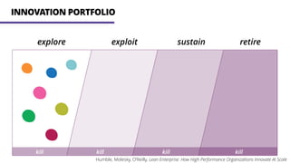 INNOVATION PORTFOLIO
explore exploit sustain retire
kill kill kill kill
Humble, Molesky, O’Reilly, Lean Enterprise: How High Performance Organizations Innovate At Scale
 