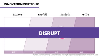 INNOVATION PORTFOLIO
explore exploit sustain retire
kill kill kill kill
DISRUPT
Humble, Molesky, O’Reilly, Lean Enterprise: How High Performance Organizations Innovate At Scale
 