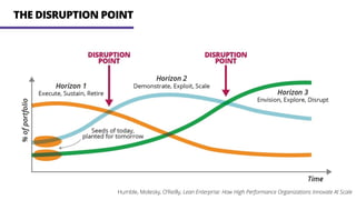 THE DISRUPTION POINT
Humble, Molesky, O’Reilly, Lean Enterprise: How High Performance Organizations Innovate At Scale
 