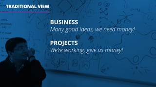 TRADITIONAL VIEW
BUSINESS
Many good ideas, we need money!
PROJECTS
We’re working, give us money!
 