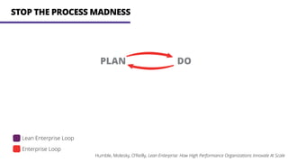 STOP THE PROCESS MADNESS
Lean Enterprise Loop
Enterprise Loop
Humble, Molesky, O’Reilly, Lean Enterprise: How High Performance Organizations Innovate At Scale
 