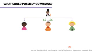 WHAT COULD POSSIBLY GO WRONG?
$$ $$
!
!!!!
Humble, Molesky, O’Reilly, Lean Enterprise: How High Performance Organizations Innovate At Scale
 