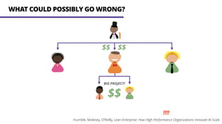 $$
BIG PROJECT!
WHAT COULD POSSIBLY GO WRONG?
$$ $$
!
!!!!
Humble, Molesky, O’Reilly, Lean Enterprise: How High Performance Organizations Innovate At Scale
 