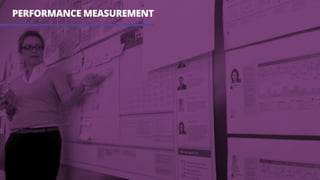 PERFORMANCE MEASUREMENT
 