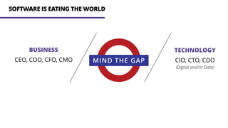 BUSINESS
CEO, COO, CFO, CMO
TECHNOLOGY
CIO, CTO, CDO
(Digtial and/or Data)
SOFTWARE IS EATING THE WORLD
 