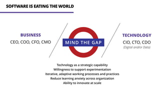 BUSINESS
CEO, COO, CFO, CMO
TECHNOLOGY
CIO, CTO, CDO
(Digtial and/or Data)
SOFTWARE IS EATING THE WORLD
Technology as a strategic capability
Willingness to support experimentation
Iterative, adaptive working processes and practices
Reduce learning anxiety across organization
Ability to innovate at scale
 