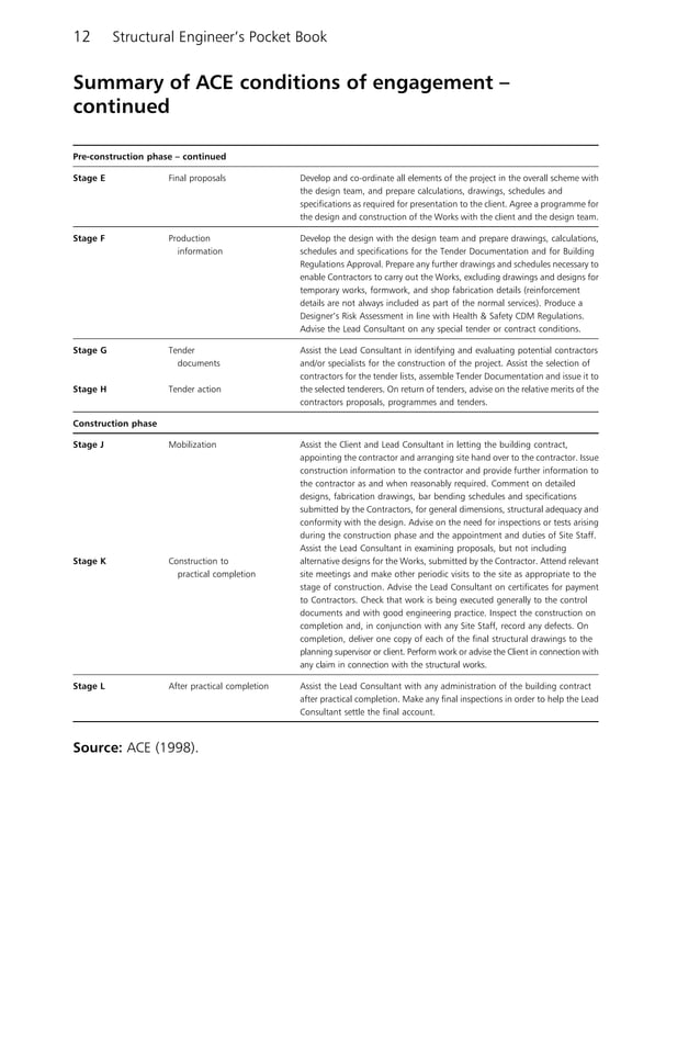 Structural engineer s pocket book