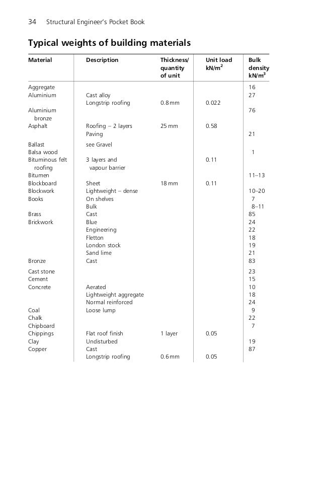 table brickwork metric book s pocket engineer Structural table brickwork metric book s pocket engineer Structural