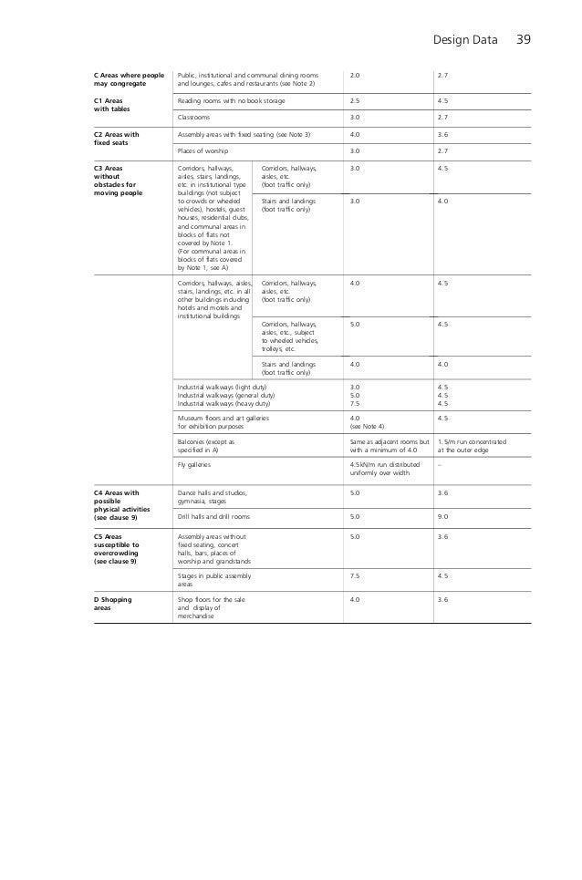 Structural engineer s pocket book