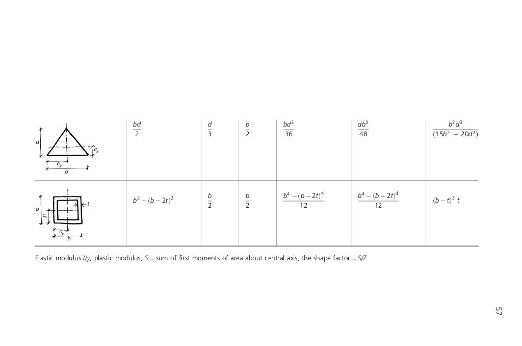 Structural engineer s pocket book