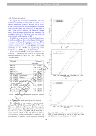 ACCEPTED MANUSCRIPT
A
C
C
E
P
T
E
D
M
A
N
U
S
C
R
I
P
T
6.5. Statistical Analysis
We report 95% confidence intervals for the main
methods considered in this work, in Table 7. To
obtain confidence intervals, we first use a Monte
Carlo simulation of the balanced repeated replicates
method of Micheals and Boult [44], as described in
[45]. This method samples the result of a single
query from each user in one trial and computes the
confidence interval of the equal error rate observed
in 1000 such trials, similar to [46].
In addition, we performed statistical significance
tests by considering the results of paired trials that
were used to obtain the confidence intervals. These
analyses indicate that LBP-2F (fusion) method is
significantly better compared to LBP-0 and LBP-1
methods; and the USVMs are significantly better
compared to GSVMs (p ≤ .05, two-tailed).
When we consider 90% confidence intervals, the
LBP-2Fmin results are also found to be significantly
better compared to LBP-0 and LBP-1 results (p ≤
.10, two-tailed).
Method Confidence
Intervals
LBP-0 15.63 ± 5.00%
LBP-1 15.00 ± 5.62%
LBP-2 15.31 ± 5.00%
LBP-2Fmin 9.69 ± 4.38%
LBP-2F (fusion) 9.07 ± 4.07%
All GSVMs (not aligned) 17.50 ± 5.63%
All GSVMs (aligned) 18.44 ± 5.94%
All USVMs 7.81 ± 4.06%
All USVMs and all GSVMs
(coarse weights)
7.35 ± 3.91%
All USVMs and all GSVMs
(precise weights)
6.88 ± 3.75%
Feature fusion (2) and (3) 17.50 ± 5.63%
Score fusion (2) and (3) 14.07 ± 5.31%
Table 7: Confidence intervals for some of the main methods.
6.6. Comparison with State-of-the-Art Results
For evaluation of our results, we give recent re-
sults on the GPDS database in Table 8. We note
that most of these results are not directly compara-
ble, as performance depend heavily on several fac-
tors: the used database (GPDS-100, GPDS-160, or
some random subset of the full database denoted
with subscript Rand); the number of reference sig-
natures used in training (more references normally
(a)
(b)
(c)
Figure 10: ROC curves for score and feature level combina-
tions: a) fusion of methods (1) and (3); b) fusion of (2) and
(3); c) fusion of (4) and (5), defined in Table 6.
14
 