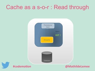 Cache as a s-o-r : Read through 
Application 
Persistence 
layer 
Ehcache 
Database 
Get A 
HIT ! 
#codemotion @MathildeLemee 
 