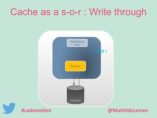 Cache as a s-o-r : Write through 
Application 
Persistence 
layer 
Ehcache 
Database 
PUT ! 
#codemotion @MathildeLemee 
 