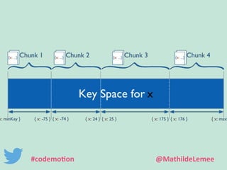 #codemotion @MathildeLemee 
 