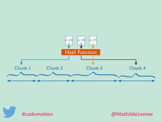 #codemotion @MathildeLemee 
 