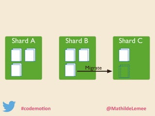 #codemotion @MathildeLemee 
 