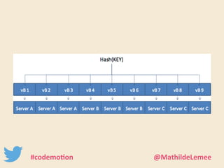 #codemotion @MathildeLemee 
 