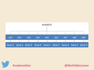 #codemotion @MathildeLemee 
 