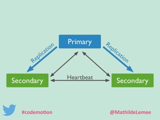 #codemotion @MathildeLemee 
 