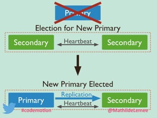 #codemotion @MathildeLemee 
 