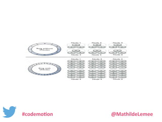 #codemotion @MathildeLemee 
 