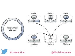 #codemotion @MathildeLemee 
 