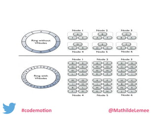 #codemotion @MathildeLemee 
 