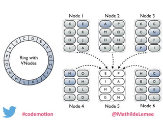 #codemotion @MathildeLemee 
 